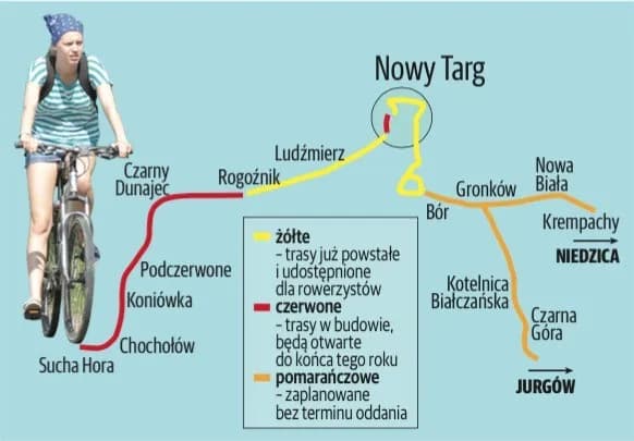Trasa rowerowa dookoła Tatr - odkryj najpiękniejsze odcinki i porady